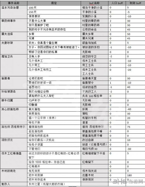 天国拯救法官事件一览