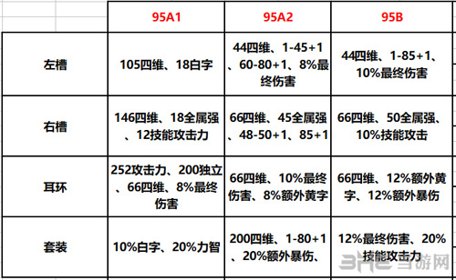 dnf游戏截图1