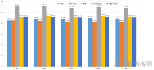 dnf游戏截图2