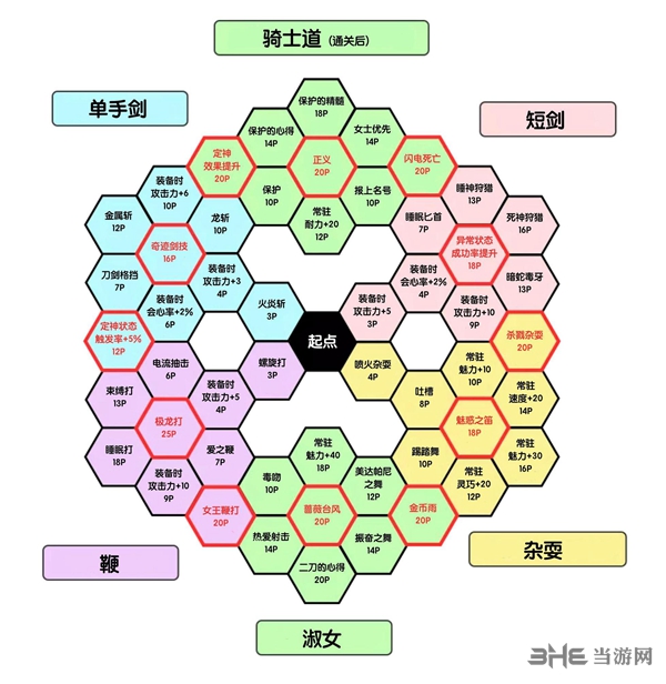 DQ11施维亚技能盘