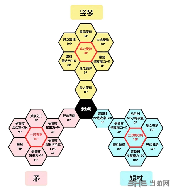 勇者斗恶龙11雪妮雅技能盘1