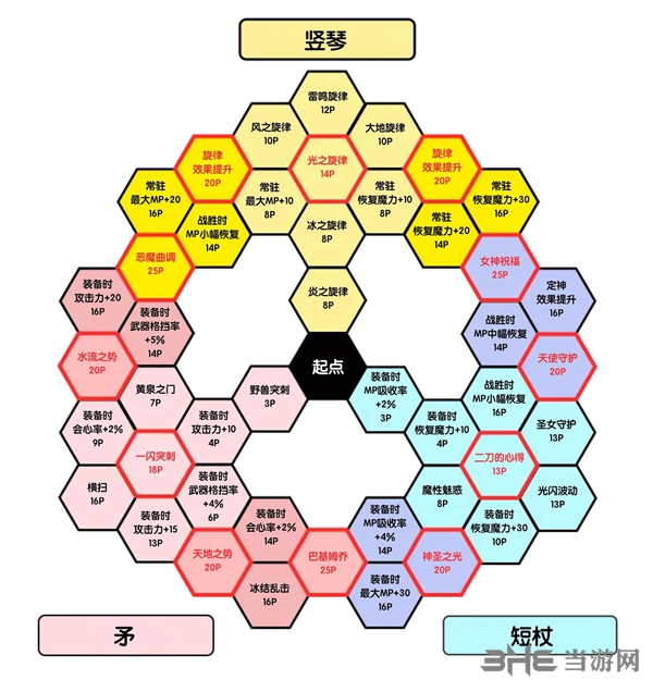 勇者斗恶龙11雪妮雅技能盘2