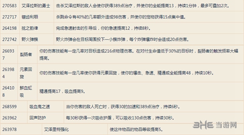 魔兽世界8.0猎人艾泽里特护甲图片1