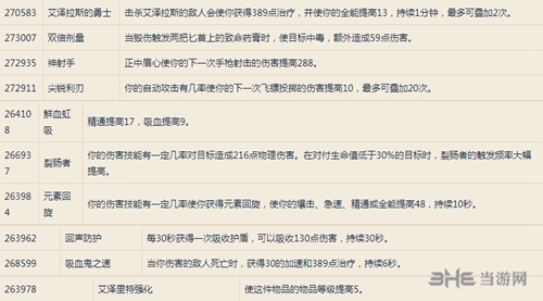 魔兽世界8.0潜行者艾泽里特护甲图片1