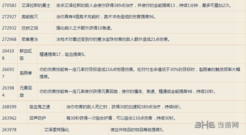 魔兽世界8.0法师艾泽里特护甲图片1