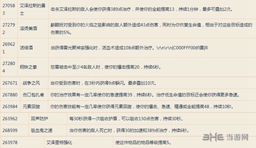 魔兽世界8.0武僧艾泽里特护甲图片1