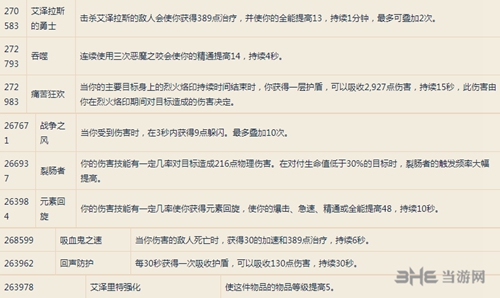 魔兽世界8.0恶魔猎手艾泽里特护甲图片1