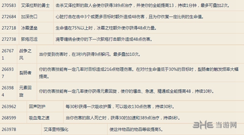 魔兽世界8.0死亡骑士艾泽里特护甲图片1