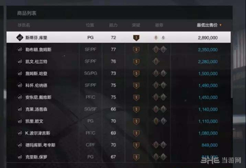 NBA2KOL2球员名单