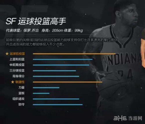 NBA2KOL2小前锋7