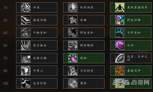 魔兽世界8.0奶德天赋图片