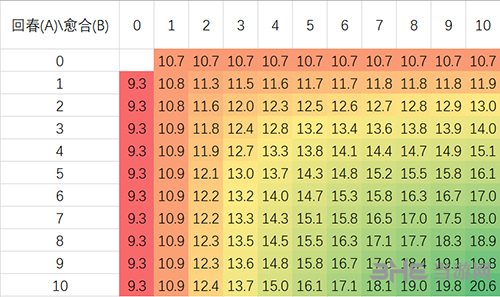 魔兽世界8.0奶德治疗手法图片2
