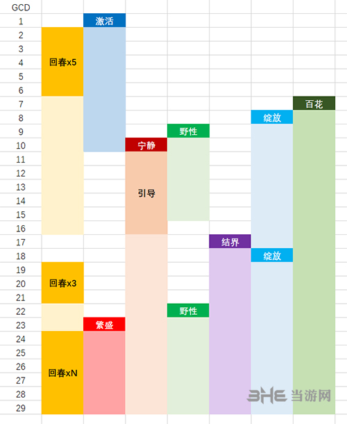 魔兽世界8.0奶德治疗手法图片3