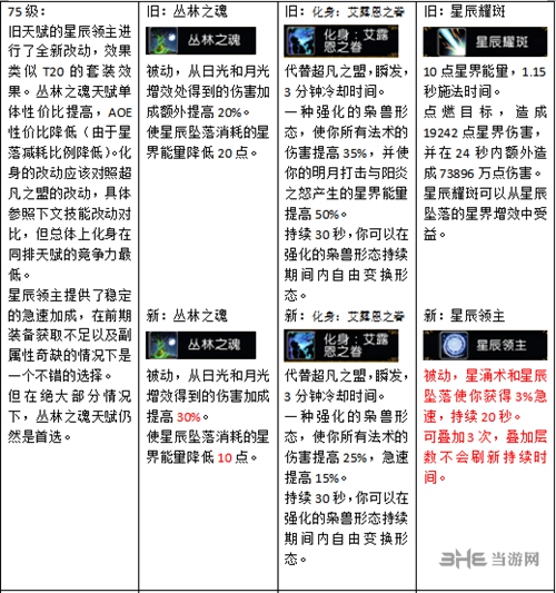 8.0平衡德天赋改动对比2