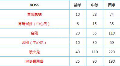 方舟生存进化2