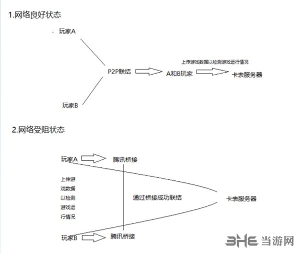 怪物猎人世界PC版双平台解析