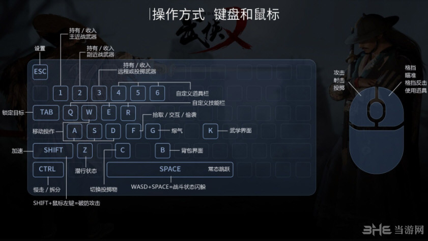 武侠乂按键功能一览