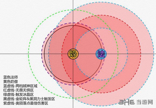 暗黑破坏神3奶僧技能3
