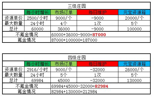 庄园资源图片