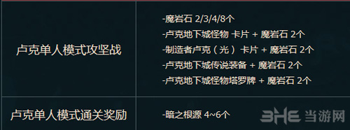 dnf游戏截图3
