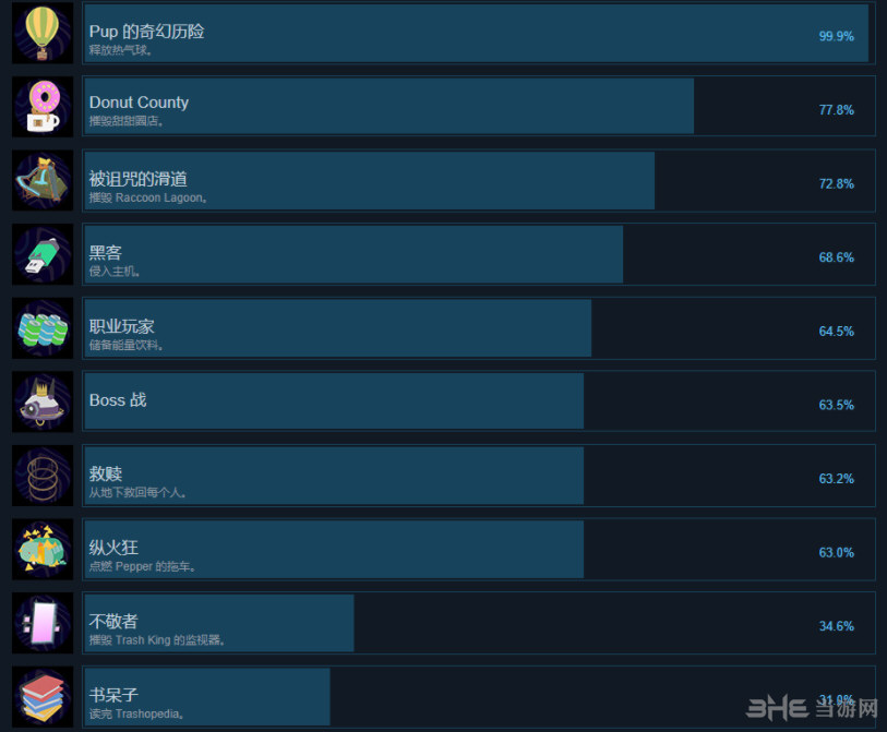 怪圈小镇成就一览1
