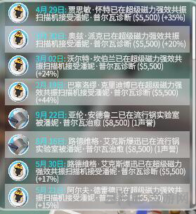 双点医院赚钱方法2