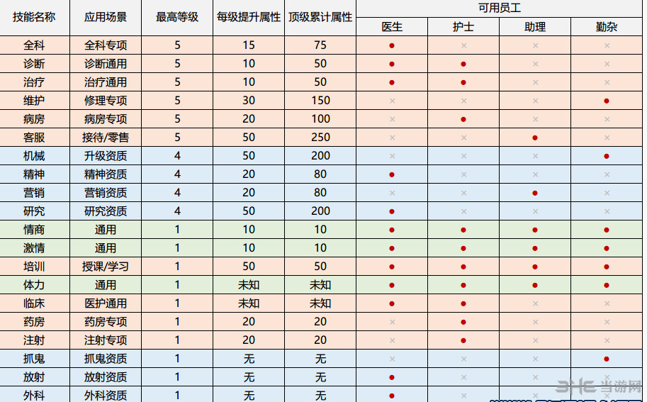 双点医院游戏截图2