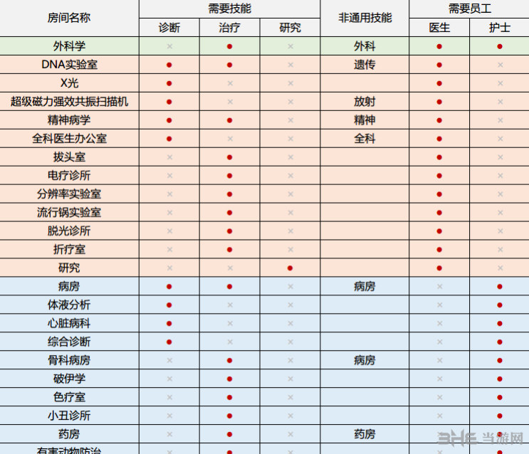 双点医院游戏截图1