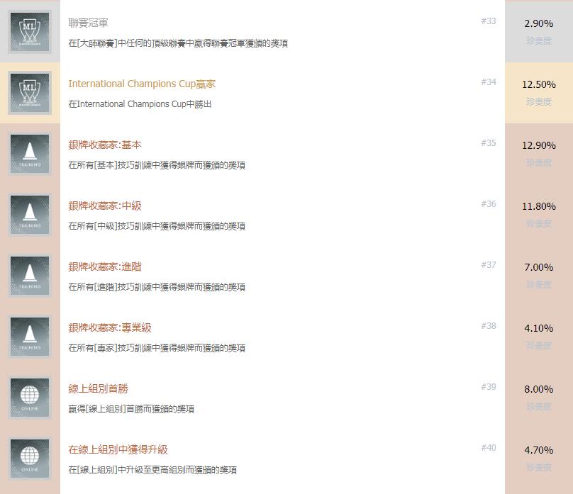 实况足球2019成就一览1