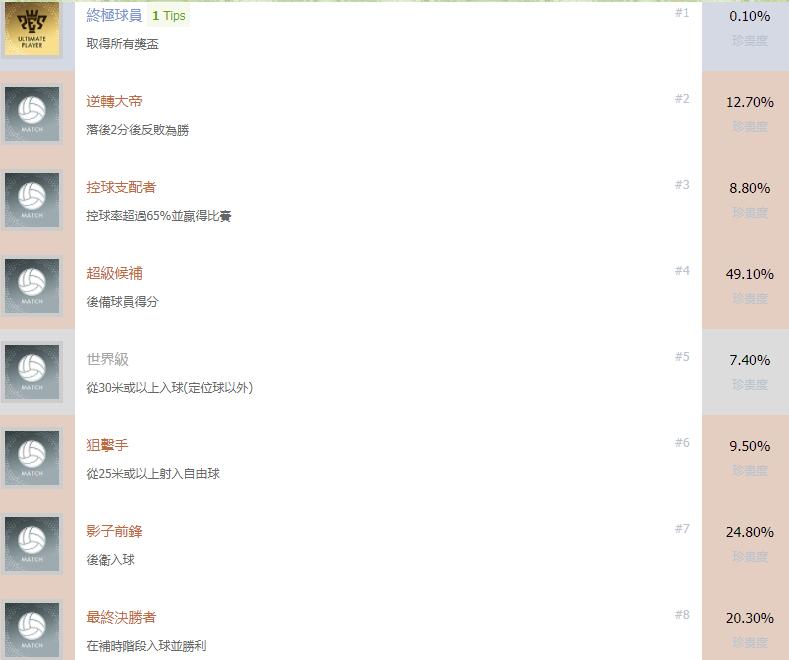 实况足球2019成就一览2