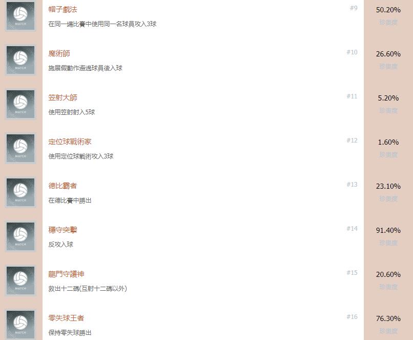 实况足球2019成就一览3