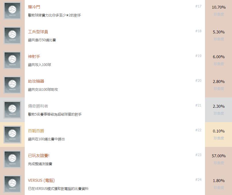 实况足球2019成就一览4