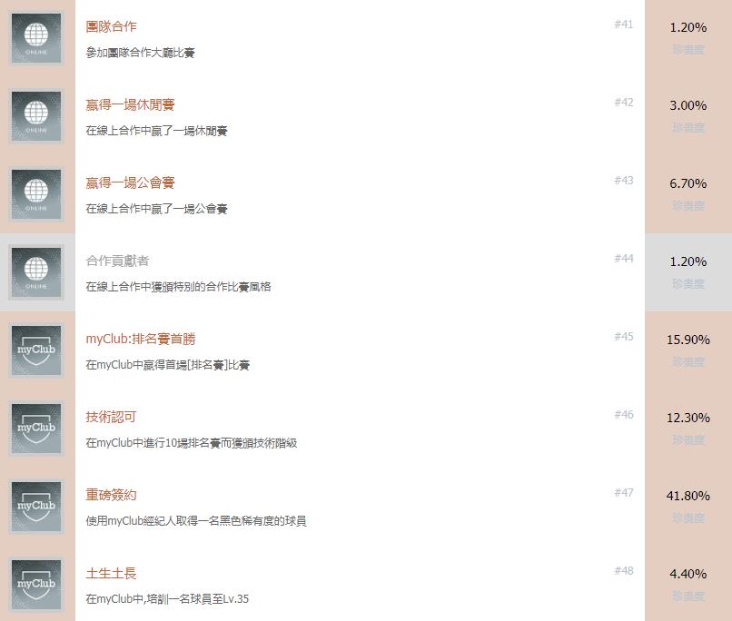 实况足球2019成就一览6