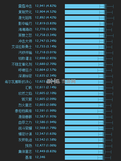 魔兽世界火法特质介绍图片3