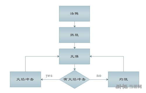 魔兽世界火法输出手法图片2