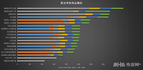 魔兽世界奥法单体饰品图片