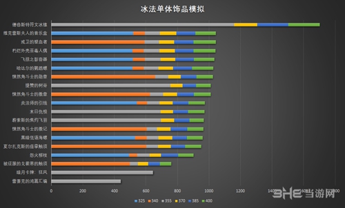 魔兽世界饰品排行图片1