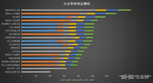 魔兽世界饰品排行图片2