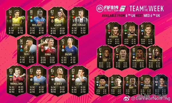 FIFA19数值图10