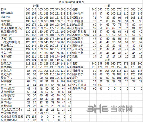 魔兽世界戒律牧特质图片
