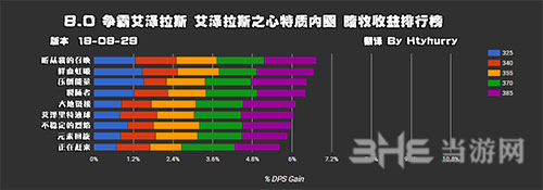 魔兽世界暗牧特质排行图片