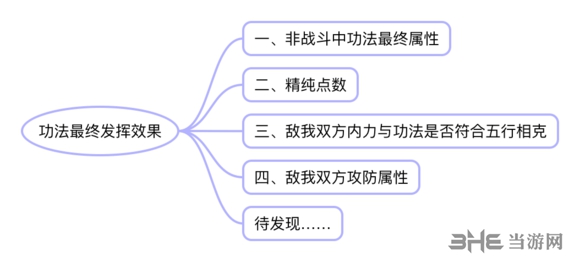 太吾绘卷玩家自制图1