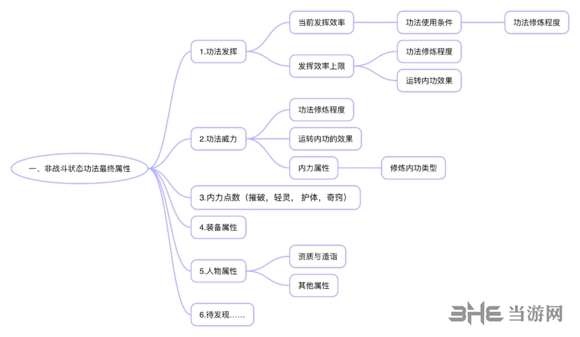 太吾绘卷玩家自制图2