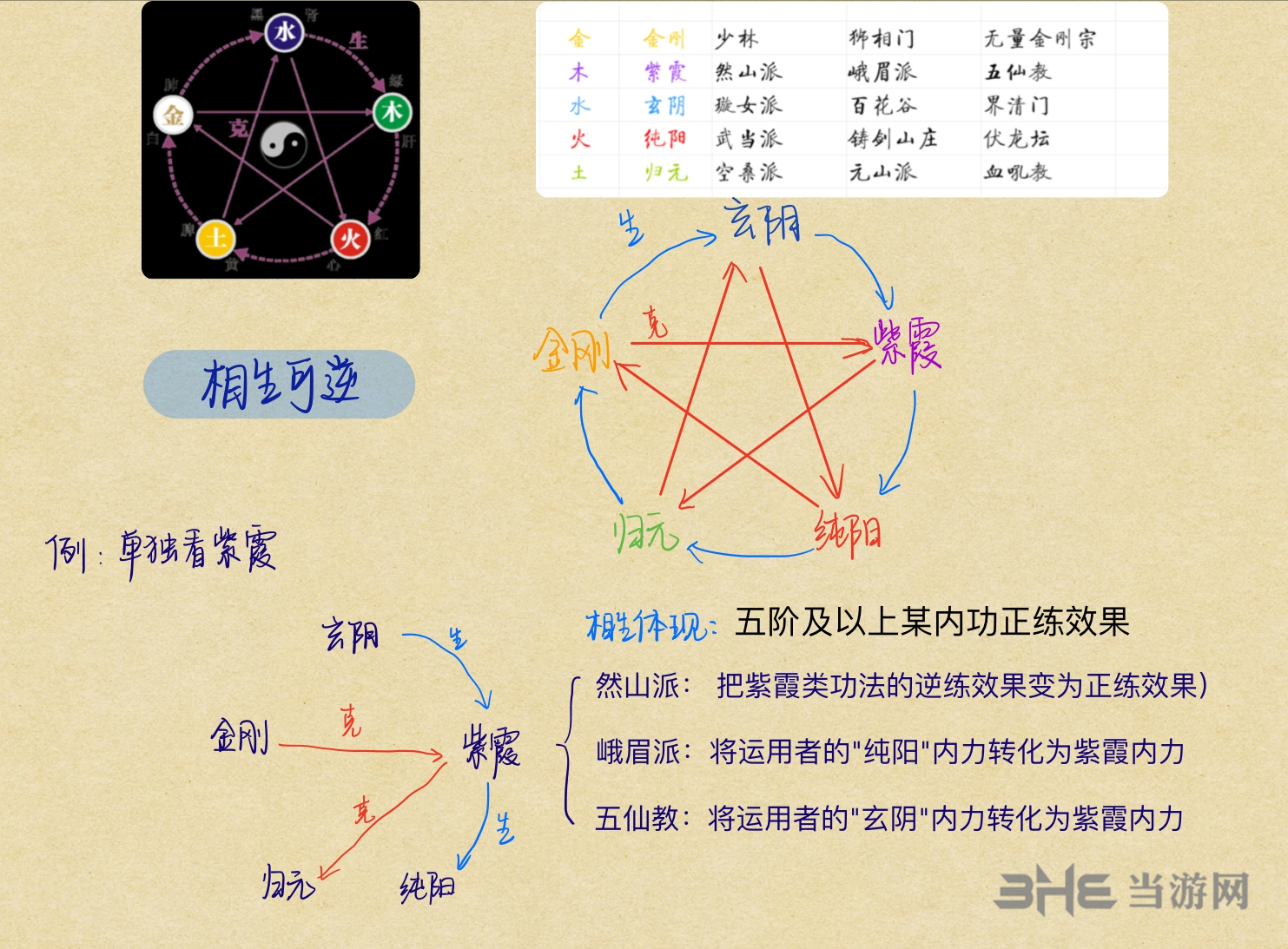太吾绘卷玩家自制图1