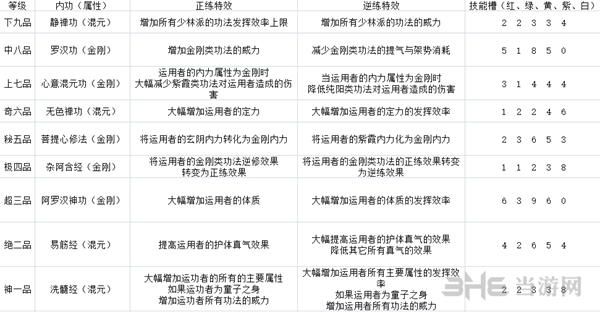 太吾绘卷少林派技能图1
