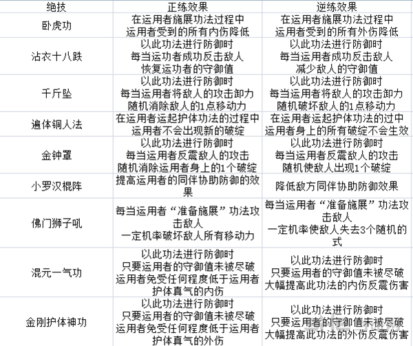 太吾绘卷少林派技能图2