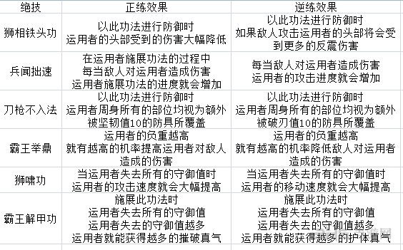 太吾绘卷狮相门技能表2