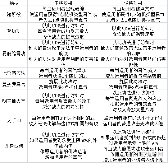 太吾绘卷游戏截图2