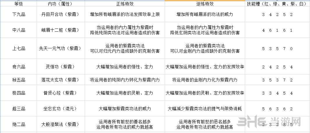 太吾绘卷峨眉派技能表1