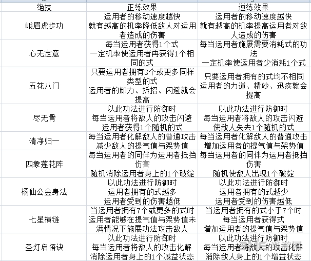 太吾绘卷峨眉派技能表2